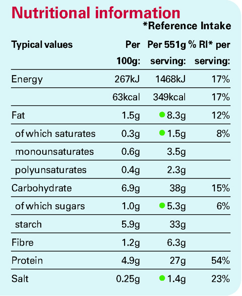 AG Recipes Nutritional Information Chart Spring 2026 DWN