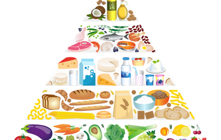 Matpyramid