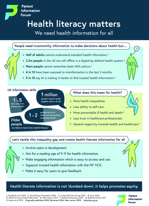 Health Literacy Matters 2026 From Patient Information Forum