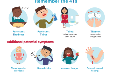 DRWF Diabetes Signs And Symptoms Cover