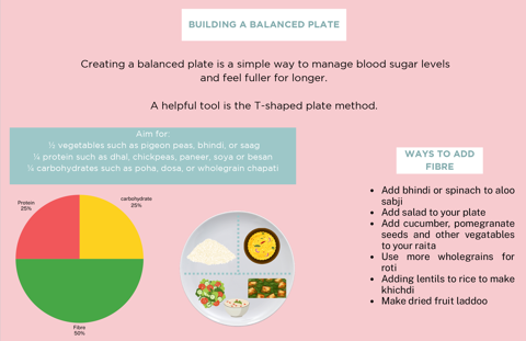 South Asian Festivals And Blood Sugar Balance 2